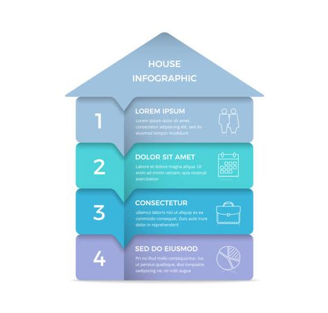 House Infographic Design, Housing Infographic, House Infographic, Plumbing Diagram, Septic Tank Systems, House Outline, Snow Cabin, House Minimal, Chart House