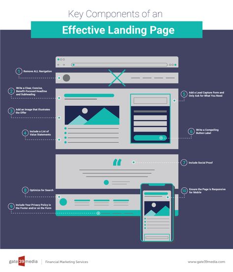 Lead Page Design, Event Landing Page Design, Landing Page Design Inspiration, Sales Landing Page Design, Ebook Landing Page Design, Sales Funnel Design Landing Pages, Landing Page Structure, Software Landing Page Design, Lead Generation Landing Page