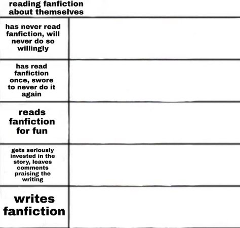 I really don't know why I did this, but feel free to use it lmao. it's not the best but I guess it's kinda fun so,, hope you enjoy Alignment Charts Funny, Free To Use Base Drawing, Oc Charts, Character Alignment, Character Charts, Alignment Charts, Oc Things, Alignment Chart, Personality Chart