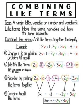 This note page provides step by step directions with color and shape-coded examples for how to combine like terms. Combining Like Terms Anchor Chart, Simplifying Expressions, School Study Ideas, Teaching Math Strategies, Combining Like Terms, Everyday Math, Like Terms, Study Flashcards, Algebra Worksheets