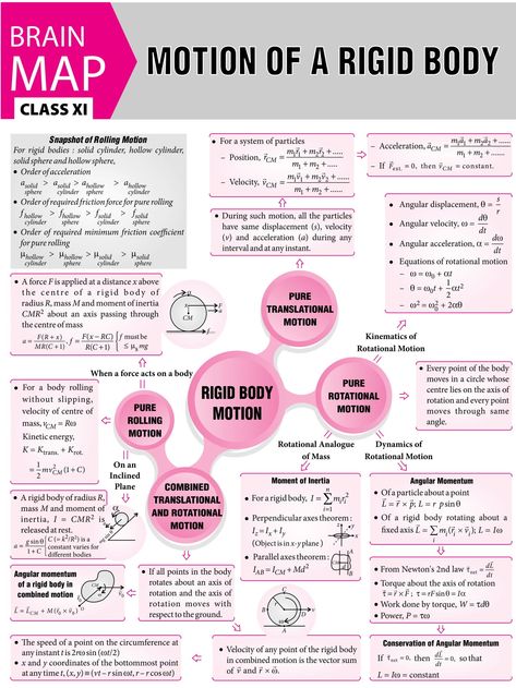 Laws Of Motion Class 11 Mind Map, Neet Physics Formula Sheet, Physics Formulas For Neet Class 11, Class 12 Physics Mind Maps, Motion Mind Map Class 9, Brain Maps, Brain Map, Physics Laws, Physics Mechanics