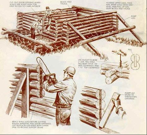 Need ideas for a rotating log boom for log cabin How To Build A Log Cabin, Log Cabin Living, Small Log Cabin, Outdoor Gazebo, Cubby House, Cabin Living, Popular Mechanics, Cabin In The Woods, Cabins And Cottages