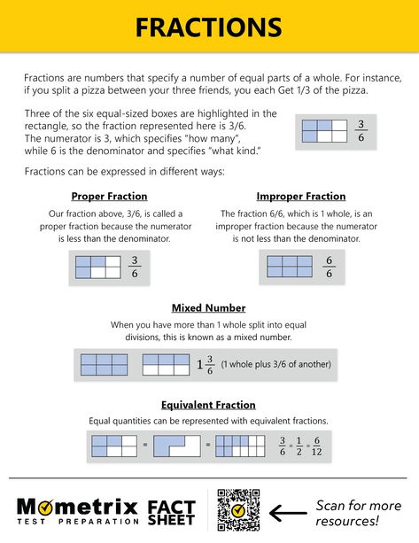 Types Of Fractions, What Is Fraction, Turning Improper Fractions To Mixed Numbers, Fraction Practices, Mixed Fraction To Improper Fraction, Fraction Chart, Understanding Fractions, Proper Fractions, Convert Mixed Number To Improper Fraction