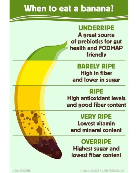 When To Eat, Banana Benefits, Fodmap Friendly, Fruit Benefits, High Sugar, Health Knowledge, A Banana, High Fiber, Gut Health