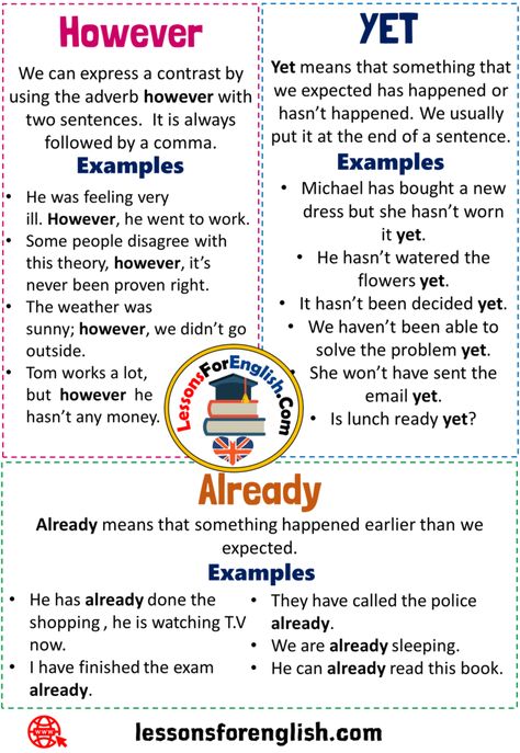 Uses However, Yet, Already in English, Definition and Example Sentences Already Already means that something happened earlier than we expected. Example Sentences He has already done the shopping , he is watching T.V now. I have finished the exam already. They have called the police already. We are already sleeping. He can already read this book.   Yet Yet means that something that we expected has happened or hasn’t happened. We usually put it at the end of a sentence. Example Sentences Michael English Literature Notes, English Learning Spoken, Essay Writing Skills, Conversational English, Learn English Grammar, Interesting English Words, Good Vocabulary Words, Good Vocabulary, English Language Teaching