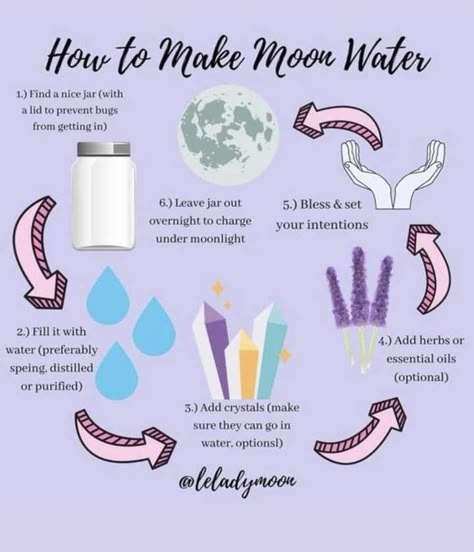 Make Moon Water, Wicca Recipes, Digital Grimoire, Crystal Healing Chart, Witch Rituals, Homemade Cookbook, Witch Things, Wiccan Magic, Moon Rituals