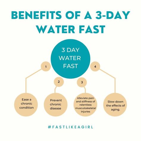 Let me help you start 2023 with more energy and greater health! I'll be running a LIVE 3-Day Water Fast (January 3rd - January 5th) for everyone who pre-orders a copy of ‘Fast Like A Girl’ Head over to: https://fastlikeagirl.com/PREORDER Once you’ve followed the steps there and submitted your order number, you’ll automatically join my LIVE 3-Day Water Fast! ➡️ Keep an eye on your inbox for more details! Can’t wait for you to enjoy this incredible life-changing fasting experience! Hormones Women, Mitochondrial Health, Health Statistics, Balance Hormones, January 5th, Health Books, Like A Girl, Girl A, Healthy Lifestyle Tips