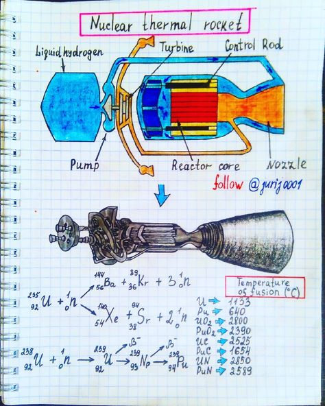 Nuclear thermal rocket. Engine that uses the energy of fission ( or fusion) of the nuclei to create jet thrust. The working fluid ( e.g.… Physics Projects, Physics Concepts, Learn Physics, Engineering Notes, Nuclear Physics, Physics Formulas, Physics Notes, Rocket Engine, Astronomy Lover