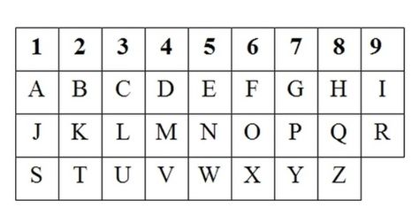 Planetary Magic Squares, Sigil Creation, Planetary Magick, Magick Symbols, Magic Spell Book, Baby Witch, Witchy Stuff, Magic Spells, Spell Book