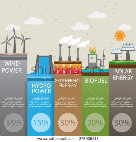 type of renewable energy info graphics background and elements. there are solar, wind, hydro, bio fuel geothermal energy for layout, banner, web design, statistic, brochure template. vector illustration - stock vector Banner Web Design, Hydro Energy, Types Of Renewable Energy, Types Of Energy, Renewable Energy Projects, Solar Energy Diy, Banner Web, Alternative Energy Sources, Geothermal Energy