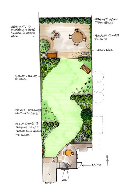 Narrow Garden Design Layout, Garden Long Narrow, Long Narrow Cottage Garden, Long Garden Layout, Long Narrow Garden Ideas Landscaping, Long Back Garden Ideas, Garden Design Long Narrow, Long Rectangular Garden Design, Long Narrow North Facing Garden Ideas