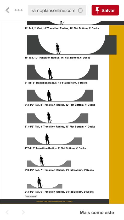 Ramp Dimensions Plan, Backyard Skate Ramp, Mini Ramp Plans, Backyard Miniramp, Skate Ramps Backyard, Skate Park Design, Half Pipe Plans, Types Of Skateboards, Ramp Dimensions