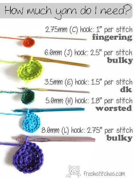 Crochet Tricks, Crochet Symbols, Crochet Geek, Pola Amigurumi, Crochet Diy, Crochet Stitches Tutorial, Crochet Instructions, Crochet Chart, Crochet Basics