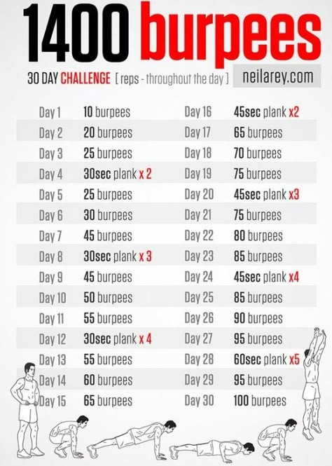 Burpee Challenge, Burpee Workout, Trening Sztuk Walki, Fitness Challenges, 30 Day Fitness, Swim Training, 30 Day Workout Challenge, Fitness Challenge, Crossfit Workouts