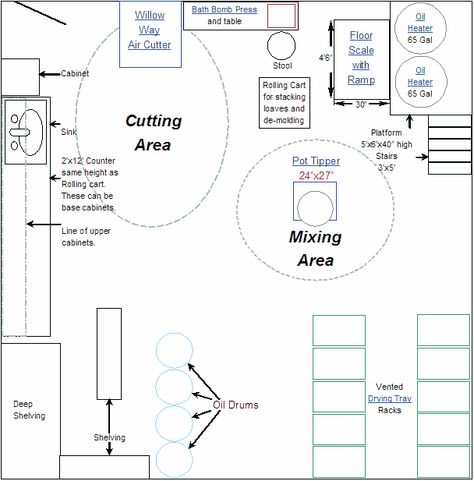 Soap Making Workshop Ideas, Soap Making Studio Design, Soap Studio Spaces, Soap Workshop Studio, Soap Making Studio Ideas, Soap Making Room, Soap Making Studio, Soap Making Workshop, Soap Workshop