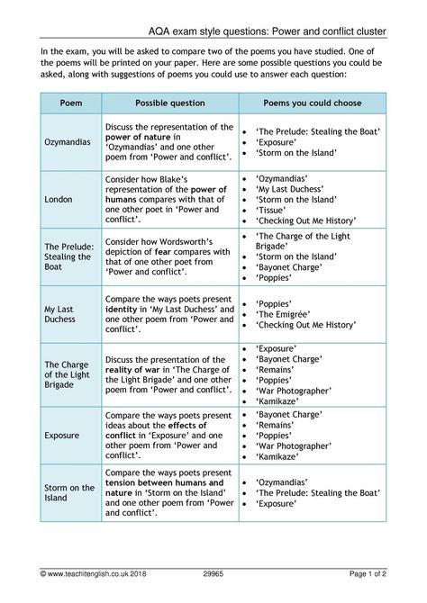 AQA exam style questions: Power and conflict cluster Gcse Poetry Anthology, Aqa Gcse English Language, English Literature Poems, Gcse Poems, English Gcse Revision, Gcse English Language, English Literature Notes, Gcse English Literature, Poetry Analysis