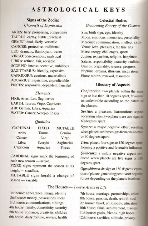 Astrology Chart Cheat Sheets, Astrology Journaling, Astrology Journal Ideas, Astrology Cheat Sheet, Astrology Journal, Numerology Calculation, Astrology Meaning, Arte Occulta, Chart Astrology