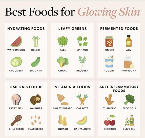 Foods For Glowing Skin, Hydrating Foods, Food For Glowing Skin, Vitamin A Foods, Tighten Facial Skin, Healthy Hormones, Feminine Health, Healthy Food Motivation, For Glowing Skin