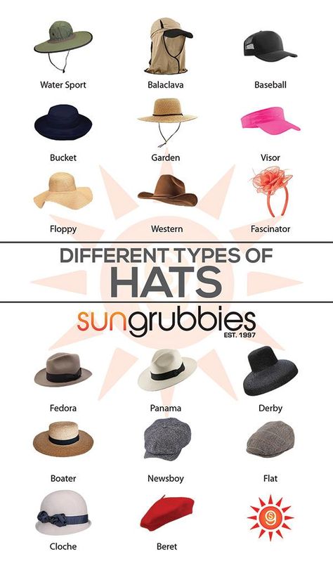 The ultimate #typesofhats guide for men and women of all ages. Guide to #hatstyles history from fedoras to beret and Panama, to boater hats and visors, and much more! #hattypesformen #hatstyles. The ultimate sun hat guide for men and women. Summer Hat For Men, Hat Types Women, Womens Hats For Summer, How To Style Beret, Boater Hat Outfit, Hat Styles For Women, Hat Outfits For Women, Panama Hat Outfit, Hat Guide