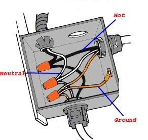 Residential Wiring, Electrical Wiring Colours, Installing Recessed Lighting, Basic Electrical Wiring, Home Electrical Wiring, House Wiring, Electrical Wiring Diagram, Electrical Panel, Electrical Work