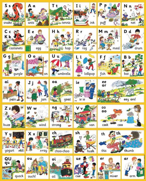 Jolly Phonics Printable Flashcards, Jolly Phonics Tricky Words, Jolly Phonics Printable, Jolly Phonics Songs, Phonics Wall, Phonics Sounds Chart, Jolly Phonics Activities, Phonics Chart, Phonics Flashcards