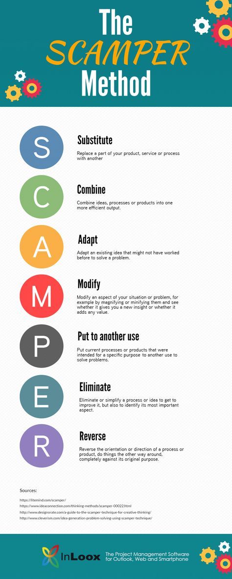 Critical Thinking Activities, Microsoft Office 365, Design Thinking Process, Activities Ideas, Higher Order Thinking, Project Planning, Creative Problem Solving, 365 Project, Business Analysis