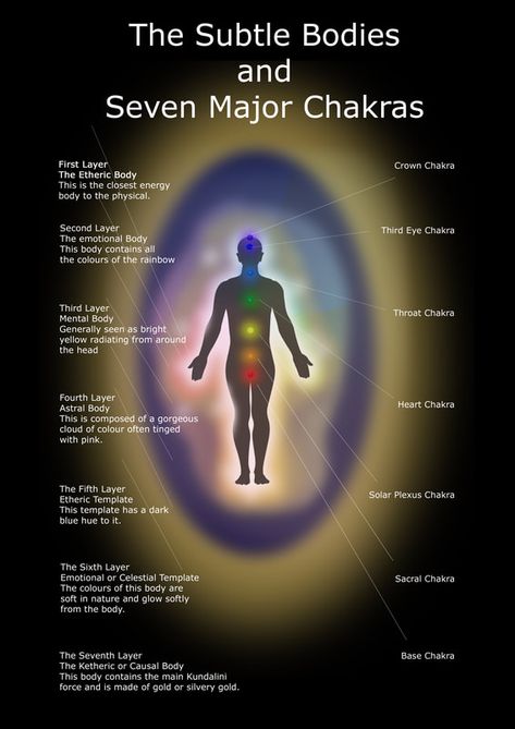 The Human Energy Field - Part 1 - JAANEMAN ART Human Energy Field, Aura Colors Meaning, Human Energy, Chakra Healing Meditation, Pranic Healing, Etheric Body, Healing Frequencies, Seven Chakras, Believe In Miracles