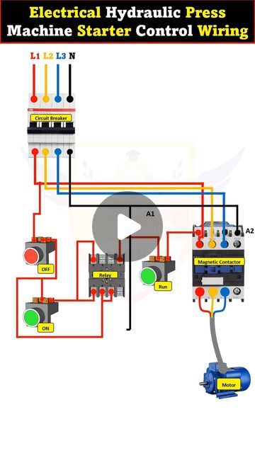 Electric Engineering, Electrical Panel Wiring, Hydraulic Press Machine, Electrician Work, Electrical Cad, Basic Electrical Wiring, Engineering Notes, Creative Life Hacks, Home Electrical Wiring