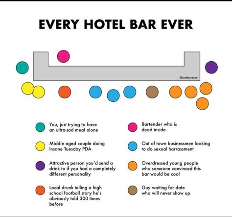 Hotel Humor, Hey Bartender, Hotel Bar, Daily Funny, School Football, Weird Pictures, Cpr, The Garage, Cashew