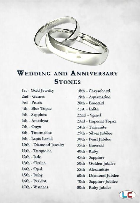 Wedding anniversary stones 8 Year Wedding Anniversary, 14th Anniversary Gifts, 10 Year Anniversary Gift, 14th Anniversary, 16th Anniversary, Dating Gifts, 10th Wedding Anniversary, Year 8, Marriage Anniversary