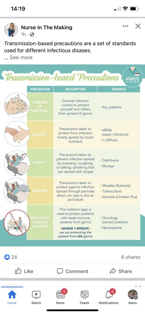 Transmission Precautions Nursing, Transmission Based Precautions Nursing, Contact Precautions Nursing, Precautions Nursing, Infection Preventionist, Lpn School, Contact Precautions, Medicine Pharmacy, Nursing Essentials