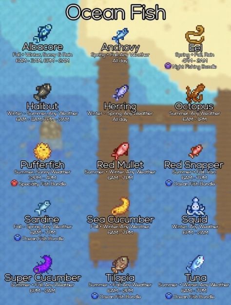 Stardew valley fishing charts 🐠🐟 super helpful with the community center 💕 Fishing Stardew Valley, Stardew Farms, Stardew Valley Layout, Stardew Valley Tips, Stardew Valley Farms, Valley Game, Star Valley, Stardew Valley Fanart, Farm Layout