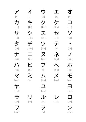 Hiragana And Katakana Chart, Katakana Chart, Hiragana Chart, Hiragana And Katakana, Food Vocabulary, Learning Through Play, Learn To Read, Vocabulary, Writing