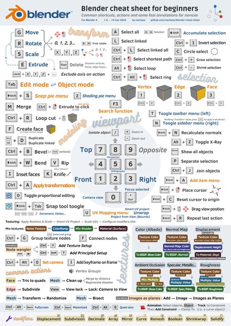 Blender Cheat Sheet, Power Query Cheat Sheet, Javascript Function Cheat Sheet, C# Cheat Sheets, Technology Roadmap, 3d Max Tutorial, Blender Shortcut Keys 3.0, Javascript Cheat Sheet Web Development, Virtual Reality Art