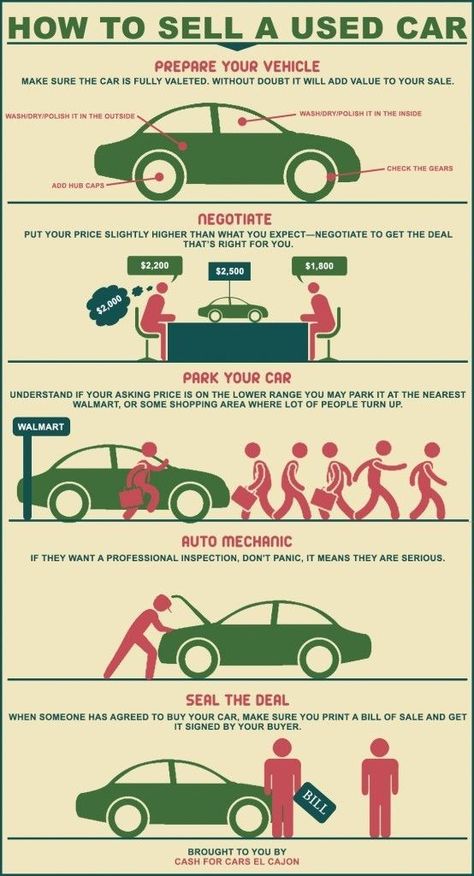 Car Infographic, Car Facts, Car Care Tips, Car Tips, Car Buying Tips, Go Car, Automotive Mechanic, Car Essentials, Car Hacks