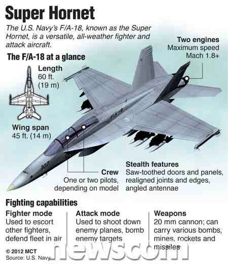 F18 Super Hornet Fighter Jet Modern Fighter Jets, Jet Aviation, Air Force Planes, Aviation Engineering, Jet Fighter Pilot, Science Rules, Fly Navy, Super Hornet, Airplane Fighter