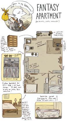 Fantasy Apartment, Sketchbook Architecture, Drawing Tips, A Drawing, Fantasy World, Drawing Inspiration, Drawing Reference, Floor Plan, Dungeons And Dragons