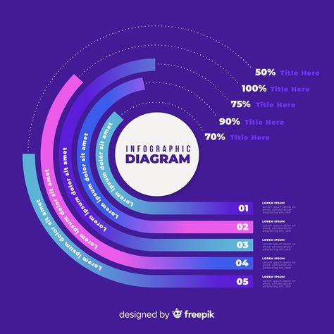 Gradient infographic on violet backgroun... | Free Vector #Freepik #freevector #background #infographic #template #infographics Free Infographic Templates, Data Visualization Infographic, Circle Infographic, Ui Design Dashboard, Infographic Inspiration, Chart Infographic, Data Dashboard, Information Visualization, Violet Background