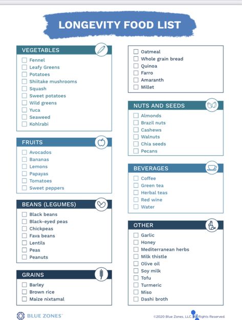 Blue Zone Foods List, Blue Zones Food List, Blue Zone Grocery List, Blue Zone Shopping List, Blue Zone Diet Food List, Easy Blue Zone Recipes, Blue Zone Food List, Blue Zone Foods, Blue Zone Diet