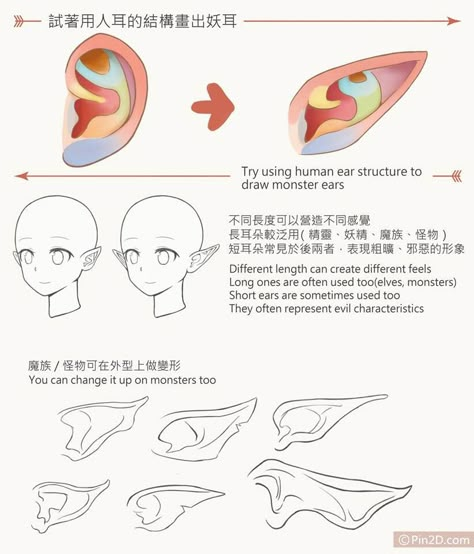 How To Draw Ears, Elf Face, Artist Tutorials, Elf Ear, Jobs In Art, Elf Ears, Magic Design, Anatomy Drawing, Digital Painting Tutorials