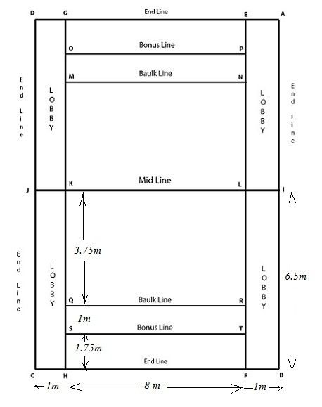 Volleyball Court Diagram, Hockey Ground, Volleyball Court Dimensions, Basketball Ground, Volleyball Signs, Cricket Pitch, Pro Kabaddi League, Sports Design Ideas, Badminton Court