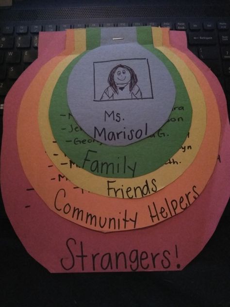 I recreated the stranger danger activity on the inside of each circle I wrote a simple definition on what the word represents. Stranger Danger Crafts For Preschool, Child Protection Week Activities, Circle Of Security Activities, Circle Of Safety, Preschool Stranger Danger Activities, Circle Of Courage In The Classroom, Stranger Danger Preschool Activities, Closing Circle Activities, Stranger Danger Preschool