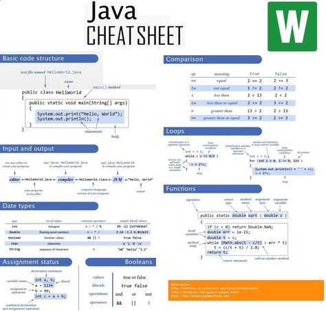 Computer Science Java, Java Cheatsheet, Java Programming Code, Java Cheat Sheet, Java Basics, Java Learning, Java Projects, Mobile Developer, Css Cheat Sheet