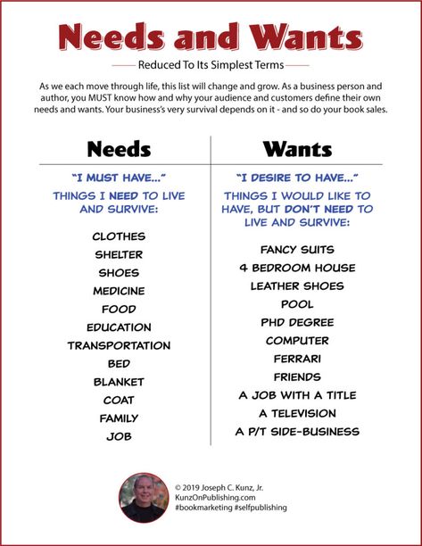 Needs And Wants Reduced To Its Simplest Terms (Infographic) | Needs Vs Wants Worksheet, Needs And Wants Worksheet, Wants Vs Needs, Learn Economics, Needs Vs Wants, Literal Equations, Simplifying Expressions, Back To School Worksheets, School Needs