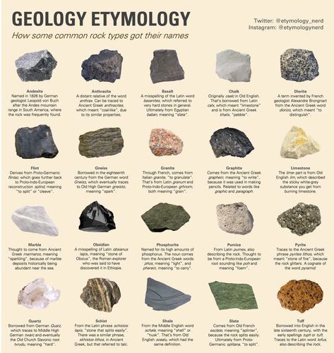 The Etymology Nerd on Twitter: "Geology etymology!  #etymology #linguistics #rocks #geology #interesting #infographic… " Rock Identification Pictures, Types Of Rocks, Different Types Of Rocks, Mineral Identification, Rock Identification, Rocks And Fossils, Crystal Aesthetic, Geology Rocks, Rock Types