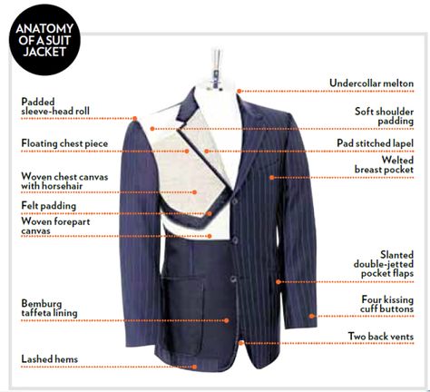 anatomy suit jacksuit Suit Tutorial, Mens Suits Pattern, Suit Combinations, Fashion Models Men, Tailored Fashion, Fashion Design Template, Suit Pin, Tailoring Techniques, Suit Pattern