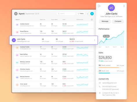 CRM Reports by Claudiu Cioba | Dribbble | Dribbble Michael Newton, Dashboard Reports, Dashboard Interface, Dashboard Ui, Dashboard Design, Learning Design, Ui Inspiration, Ui Elements, Mobile Design