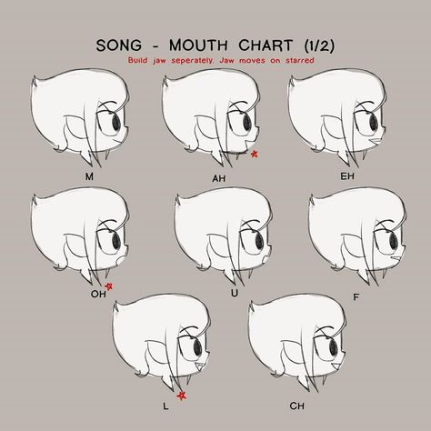 Animate Mouth Movement, Mouth Animation Reference, Animation Mouth Chart, Lip Sync Chart, Animation Mouth, Mouth Chart, Animation Help, Mouth Animation, Animation Tips