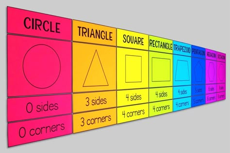 My Math Resources - 1st Grade Shapes Posters – Two Dimensional Shapes Bulletin Board – Math Classroom Decor Math Bulletin Boards First Grade, Shapes Activities For Grade 1, Maths Class Decoration Ideas, 1st Grade Math Bulletin Board, Maths Lab Decoration Ideas, Shapes Bulletin Board Ideas, Maths Wall, Maths Classroom Displays, Maths Classroom