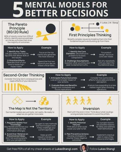 Lukas Stangl on LinkedIn: 5 mental models CEOs use to make smarter decisions:

1️⃣ The Pareto… | 143 comments Mental Models, Pareto Principle, Linkedin Image, First Principle, Leadership Management, Full Stack Developer, Learning To Say No, Double Down, Marketing Consultant